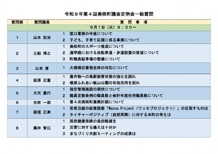 一般質問順番