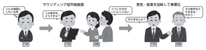gozou