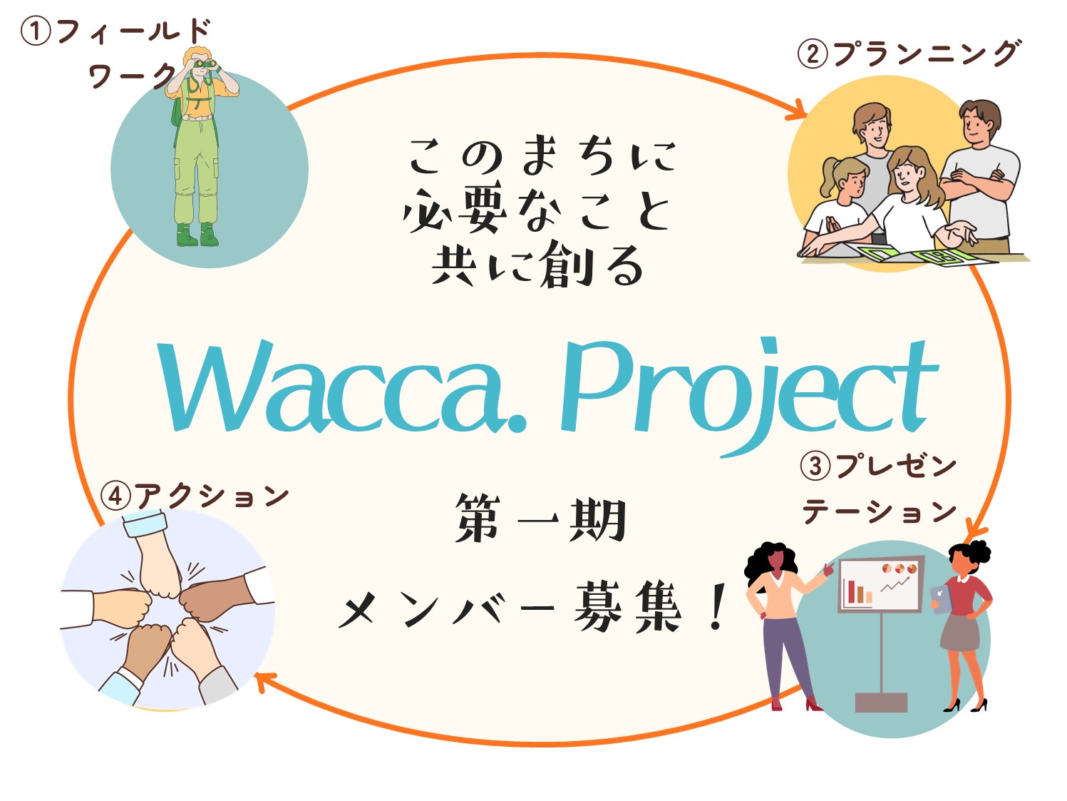 wacca
