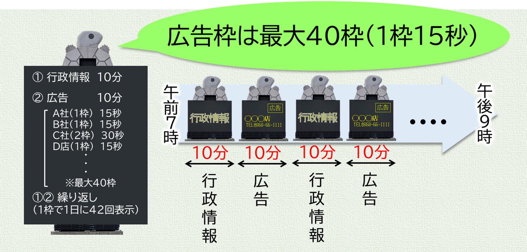 広告表示のイメージ画像