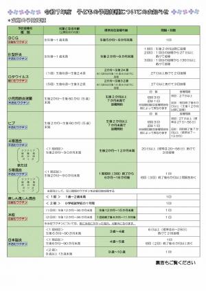 令和7年度 子どもの予防接種についてのお知らせのチラシ表