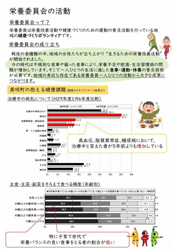 栄養委員会について書かれた説明図