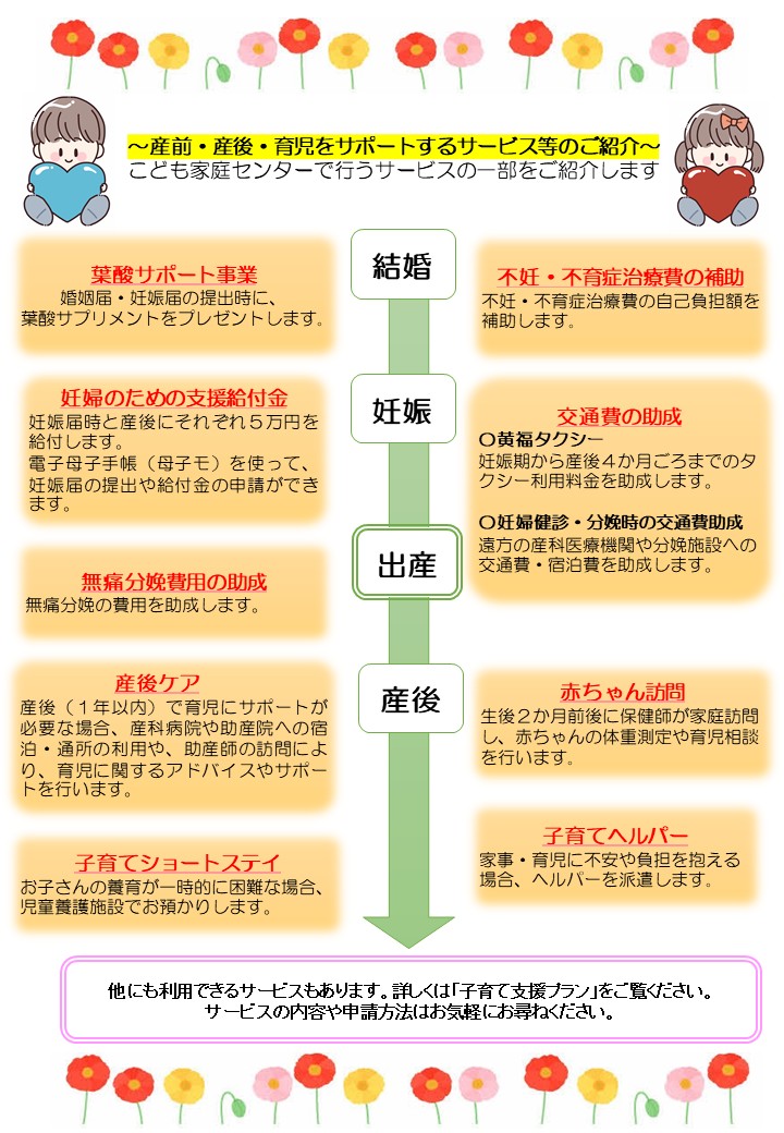 子ども家庭センターサービス