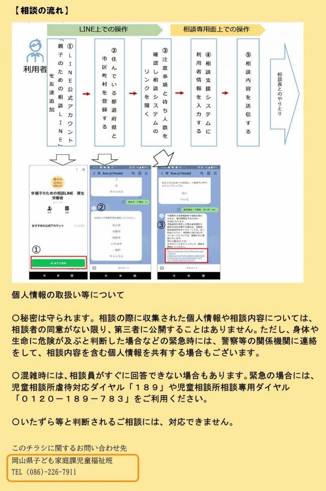 相談の流れなどが書かれたチラシ