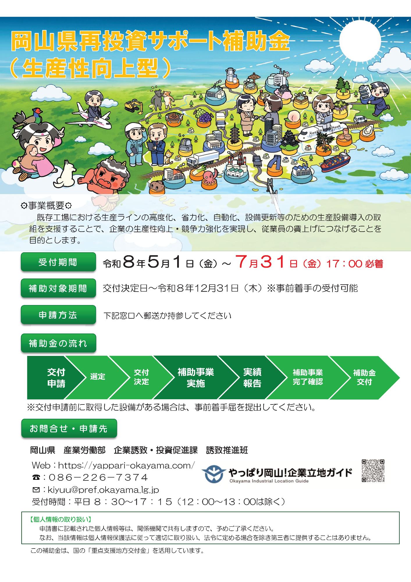 再サポ補助金