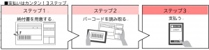 スマホ決済での支払い方法の説明図