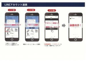 LINEアカウント連携をステップごとに説明しているイラスト